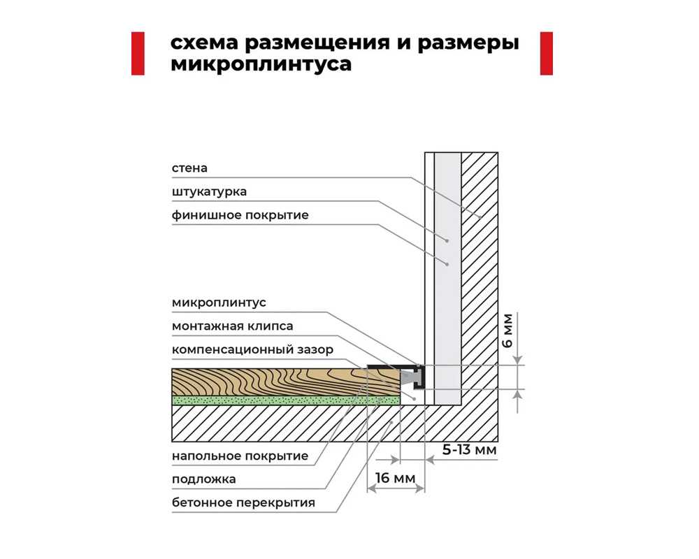 Микроплинтус AL16X5-03 16х6х2000мм Белый